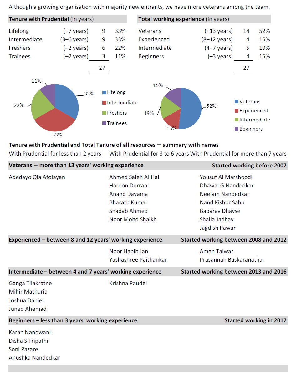 Age and Tenure