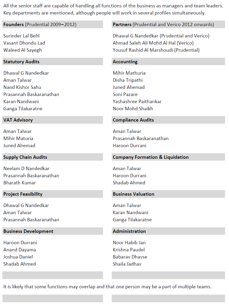 Departmental List